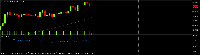 Chart GOLD, M30, 2025.09.16 11:11 UTC, OnEquity Ltd, MetaTrader 5, Real