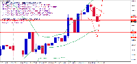 Chart XAUUSDc, M30, 2025.09.16 11:19 UTC, HF Markets (SV) Ltd., MetaTrader 4, Real