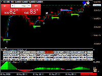 График AUDUSD, M30, 2025.09.16 22:30 UTC, Stratos Trading Pty. Limited, MetaTrader 4, Real