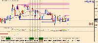 График NZDCAD, MN1, 2025.09.17 09:24 UTC, Raw Trading Ltd, MetaTrader 4, Demo