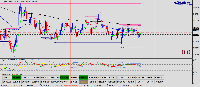 График NZDCAD, W1, 2025.09.17 09:24 UTC, Raw Trading Ltd, MetaTrader 4, Demo