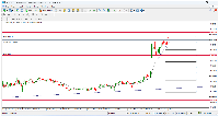 Chart US30CASH, M5, 2025.09.17 14:19 UTC, WM Markets Ltd, MetaTrader 5, Demo