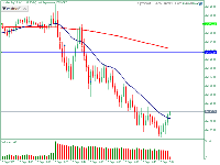 Chart UsaTecSep25, M2, 2025.09.17 14:19 UTC, ActivTrades Corp, MetaTrader 5, Demo