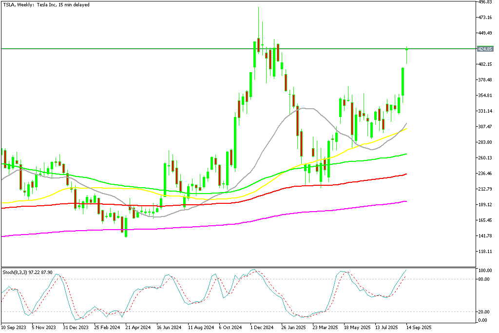 Chart TSLA, W1, 2025.09.17 20:56 UTC, MetaQuotes Ltd., MetaTrader 5, Demo