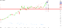 Chart XAUUSD#, D1, 2025.09.17 18:08 UTC, Quo Markets LLC, MetaTrader 5, Real