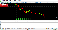 Chart XAUUSD, M1, 2025.09.17 22:08 UTC, MetaQuotes Ltd., MetaTrader 5, Demo