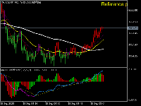 Grafico XAUUSD.th, M1, 2025.09.18 02:13 UTC, Hantec Markets (V) Company Limited, MetaTrader 5, Real