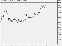 图表 AronGold., D1, 2025.09.20 08:37 UTC, Aron Markets Ltd, MetaTrader 5, Demo