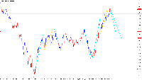 图表 EURUSD, D1, 2025.09.20 10:44 UTC, MetaQuotes Ltd., MetaTrader 5, Demo