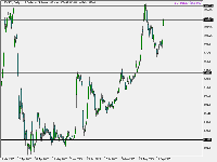 图表 USDIRT., D1, 2025.09.20 08:37 UTC, Aron Markets Ltd, MetaTrader 5, Demo