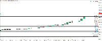 Chart XAUUSD, MN1, 2025.10.16 11:20 UTC, Hantec Markets Holdings Limited, MetaTrader 4, Real