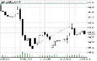 图表 AAPL.US, H1, 2025.10.16 11:31 UTC, Pepperstone Group Limited, MetaTrader 5, Real
