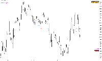 Chart DAX40, M1, 2025.10.16 11:35 UTC, Five Percent Online Ltd, MetaTrader 5, Demo
