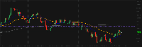 Chart EURUSD, H4, 2025.10.16 11:29 UTC, FBS Markets Inc., MetaTrader 5, Demo