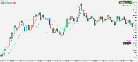 Chart EURUSD, M1, 2025.10.16 11:30 UTC, Sarmaye Gozare Bartar Ltd., MetaTrader 5, Demo