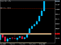 Chart GOLD, W1, 2025.10.16 11:37 UTC, XM Global Limited, MetaTrader 5, Demo