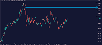 Grafik USDCAD, M5, 2025.10.16 11:28 UTC, Sarmaye Gozare Bartar Ltd., MetaTrader 5, Demo