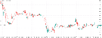 Chart USOIL, M15, 2025.10.16 11:25 UTC, OANDA Corporation, MetaTrader 5, Real