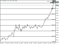 Chart XAUUSD, D1, 2025.10.16 11:34 UTC, Hantec Markets Holdings Limited, MetaTrader 4, Real