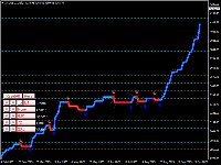 Chart XAUUSD., D1, 2025.10.16 11:42 UTC, TopFX Global Ltd, MetaTrader 4, Real