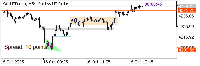 Chart XAUUSD.ecn, M5, 2025.10.16 11:39 UTC, Otet Group Ltd., MetaTrader 5, Real