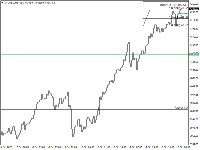 Chart XAUUSD, H1, 2025.10.16 11:33 UTC, Hantec Markets Holdings Limited, MetaTrader 4, Real