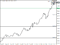 Chart XAUUSD, H4, 2025.10.16 11:34 UTC, Hantec Markets Holdings Limited, MetaTrader 4, Real