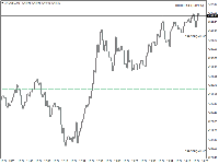Chart XAUUSD, M1, 2025.10.16 11:31 UTC, Hantec Markets Holdings Limited, MetaTrader 4, Real