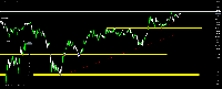 Chart XAUUSD, M1, 2025.10.16 11:22 UTC, Mond Trades Ltd., MetaTrader 5, Real