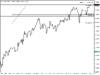 Chart XAUUSD, M15, 2025.10.16 11:33 UTC, Hantec Markets Holdings Limited, MetaTrader 4, Real