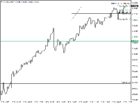 Chart XAUUSD, M30, 2025.10.16 11:33 UTC, Hantec Markets Holdings Limited, MetaTrader 4, Real