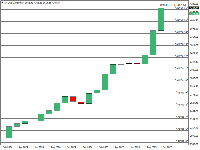 Chart XAUUSD, MN1, 2025.10.16 11:21 UTC, Hantec Markets Holdings Limited, MetaTrader 4, Real