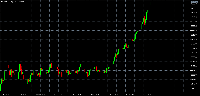 Chart XAUUSD.r, D1, 2025.10.16 11:32 UTC, Xelans Markets Limited, MetaTrader 5, Real