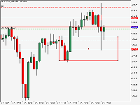 Chart XAUUSD.sc, M15, 2025.10.16 11:23 UTC, Vantage International Group Limited, MetaTrader 5, Real