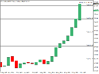 Chart XAUUSD, W1, 2025.10.16 11:22 UTC, Hantec Markets Holdings Limited, MetaTrader 4, Real