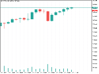 Chart XAUUSDm, H1, 2025.10.16 11:41 UTC, Exness Technologies Ltd, MetaTrader 5, Real