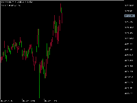 Chart XAUUSDm, M1, 2025.10.16 11:41 UTC, Exness Technologies Ltd, MetaTrader 5, Real