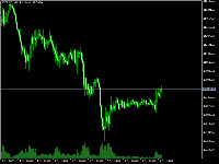 Chart BTCUSD, H1, 2025.10.19 14:43 UTC, XM Global Limited, MetaTrader 5, Demo