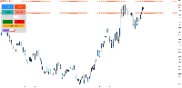 Chart BTCUSD, M1, 2025.10.19 14:56 UTC, Raw Trading Ltd, MetaTrader 5, Real