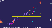 Grafik EURNZD., D1, 2025.10.19 14:43 UTC, Tradehall Limited, MetaTrader 5, Real