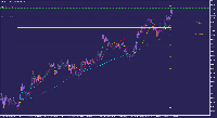 График EURNZD., H4, 2025.10.19 14:44 UTC, Tradehall Limited, MetaTrader 5, Real
