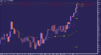 Grafik EURNZD., MN1, 2025.10.19 14:41 UTC, Tradehall Limited, MetaTrader 5, Real