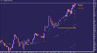 Grafik EURNZD., W1, 2025.10.19 14:42 UTC, Tradehall Limited, MetaTrader 5, Real