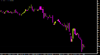 График EURUSD, M1, 2025.10.19 14:51 UTC, Alpari, MetaTrader 4, Real