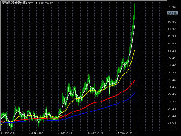 Chart SILVER, W1, 2025.10.19 14:49 UTC, Ava Trade Ltd., MetaTrader 5, Real
