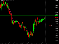 Chart USDJPY, M15, 2025.10.19 14:40 UTC, Fot Limited, MetaTrader 5, Real