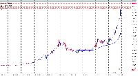 Chart XAUUSD, MN1, 2025.10.19 14:50 UTC, FXTM, MetaTrader 5, Real