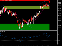 Chart XAUUSDm, M1, 2025.10.19 14:39 UTC, Exness Technologies Ltd, MetaTrader 5, Real
