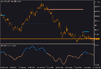Chart USDInd, D1, 2025.09.21 09:12 UTC, Alpari, MetaTrader 5, Demo