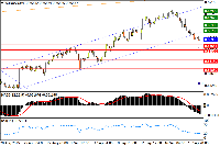 Chart AUDUSD, H4, 2025.09.22 01:09 UTC, Stratos Trading Pty. Limited, MetaTrader 4, Real